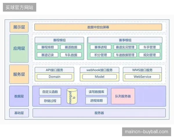 2026年云端互动架构将如何取代传统的单向赛事播报模式